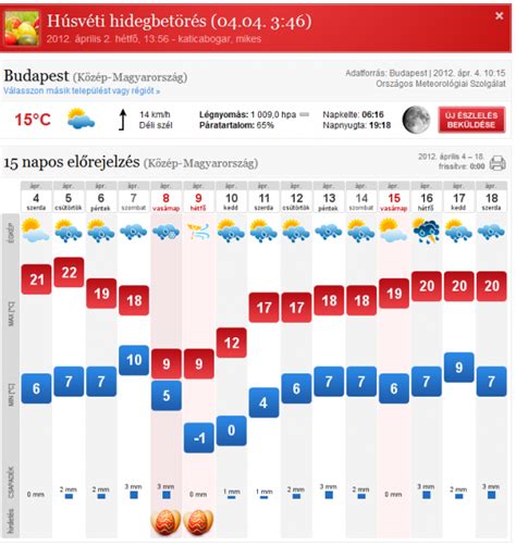 köpönyeg kazincbarcika|10 napos időjárás